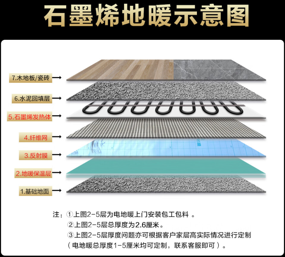 大兴安岭地区 石墨烯电地暖公司哪家好？施工质量核心标准